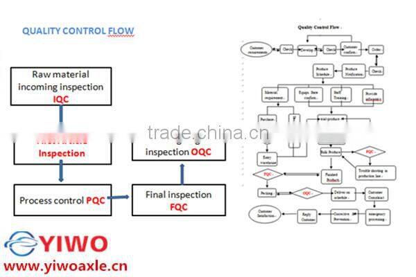 agriculturaltransmission gearbox
