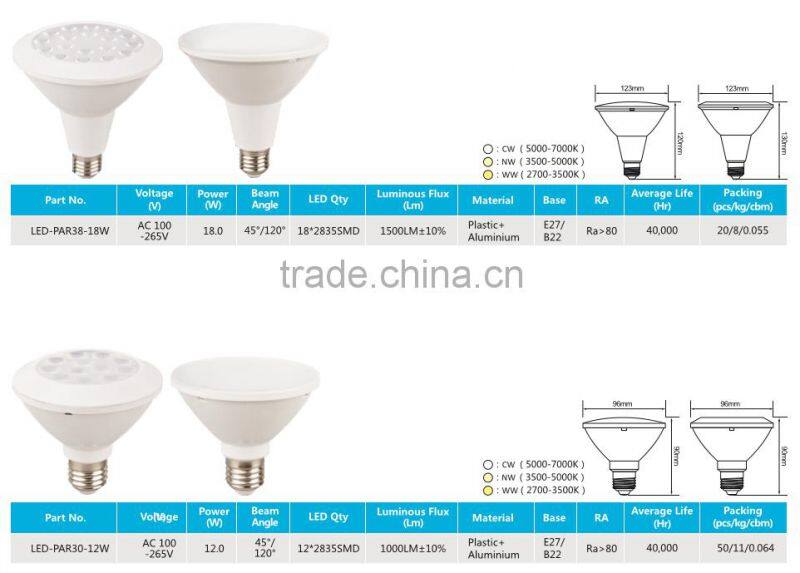 New product 230V 18W 1500lm ra80 LED par light