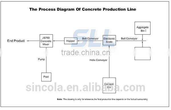 Malaysia concrete machine 35m3 concrete plant concrete batching plant malaysia