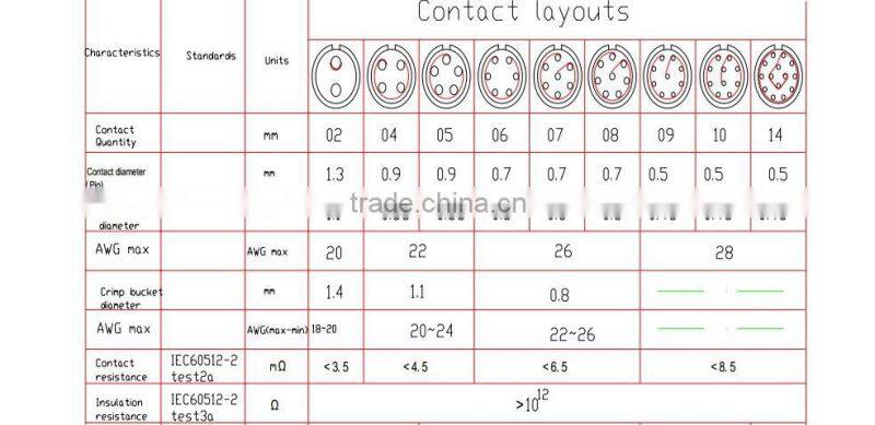 red green gray yellow gray connector medical device manufacturer supplier