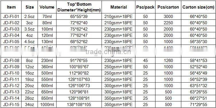 230ml plastic ice cream bowl disposable printed cup