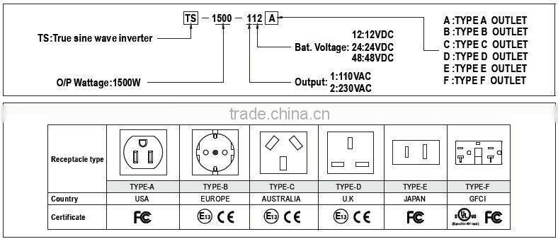Mean well TS-1500-112 1500W True Sine Wave Inverter 1500w inverter
