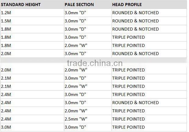 palisade fence / euro fence