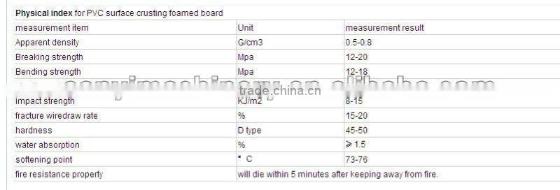 BEST QUALITY WPC BATHROOM CABINET Board Production Line