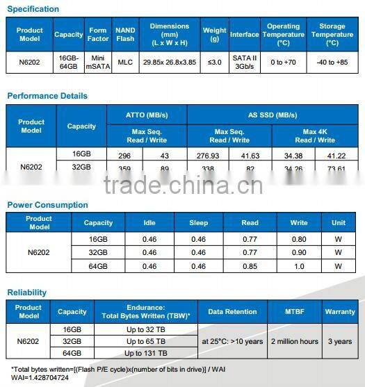 Wholesale internal hard disk hard drive ssd hard drive mSATA mini N6202 16GB-64GB high-speed mini pcie