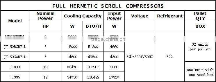JT95BCBY1L Renew 3 HP 30800 BTU Daijin Scroll Compressor Price With R22 Made In China