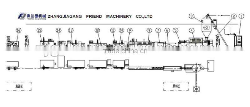 PET Packing strap production line/Making machine