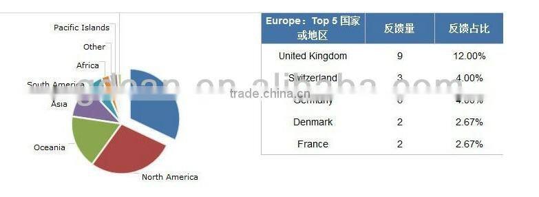 HOT!!!Kid's toys cartoon print kaleidoscope cheap wholesale