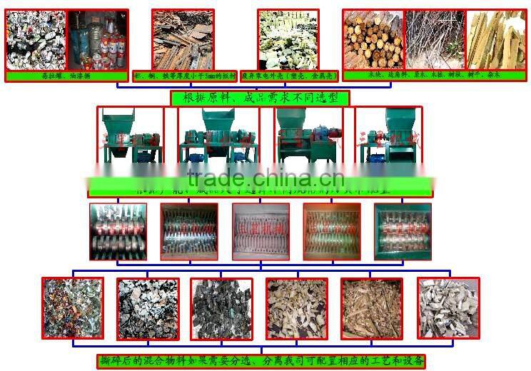 China supplier plastic bottle shredder/ cutting machine with reasonable price