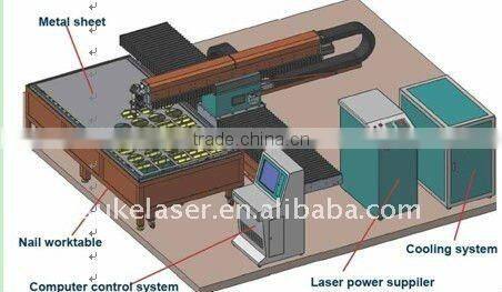 YAG metal laser cutting machine(CE)