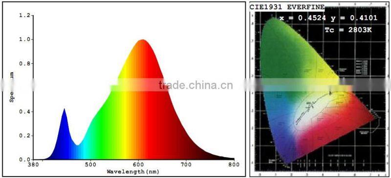 E14 Base 5.5W led spotlight mr16