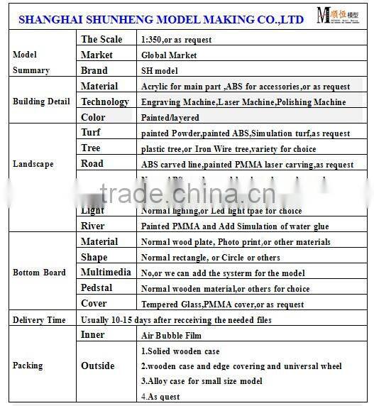 scale plexiglass architectural model of urban planning layout