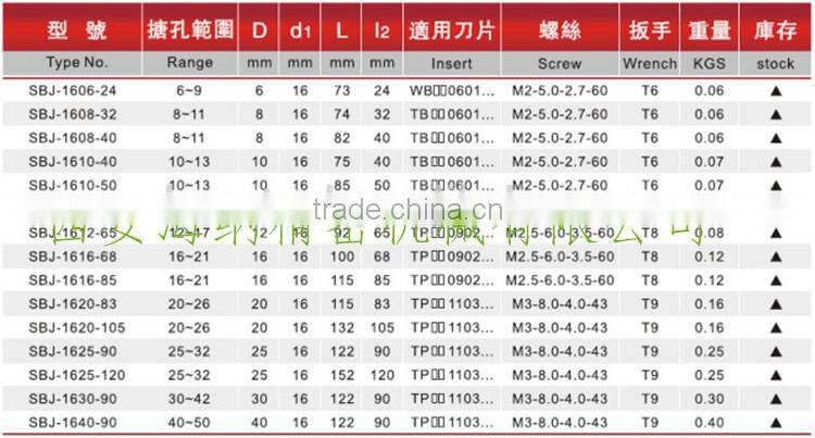 SBJ16 fine-tuning fine boring Arbor NBJ12 Boring Bars Boring Bars NBJ10 NBH2084 Boring Bars BJ1012-45