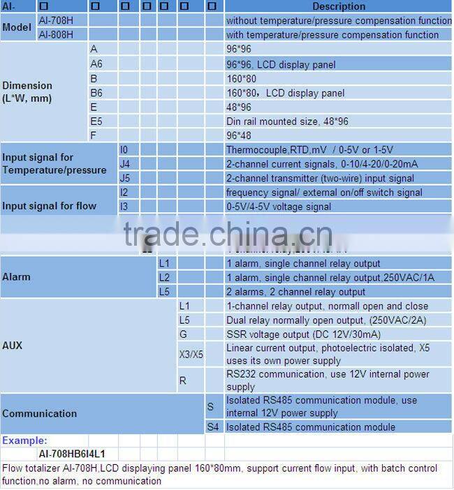 YUDIAN AI-708H series industrial automation digital water level indicator