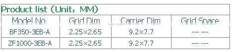 EB-A strain gauges