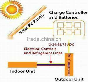 Hot Promo! DC Air condition compressor 12v 24v for dc air conditioner 12v aire acondicionado portable klima air conditioner