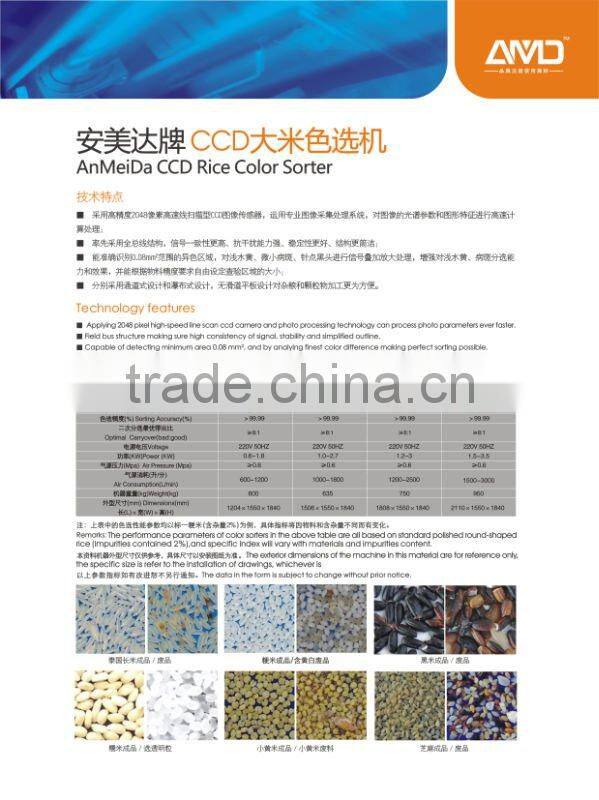 optical color sorter
