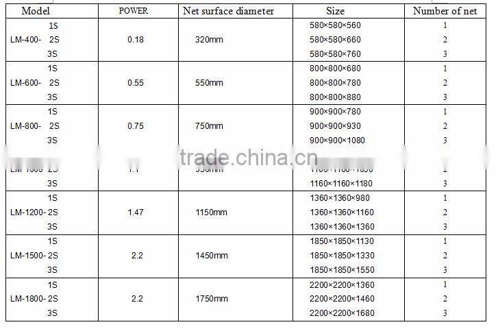 rotary sifter machine For Deoxidation copper powder Separation best supplier