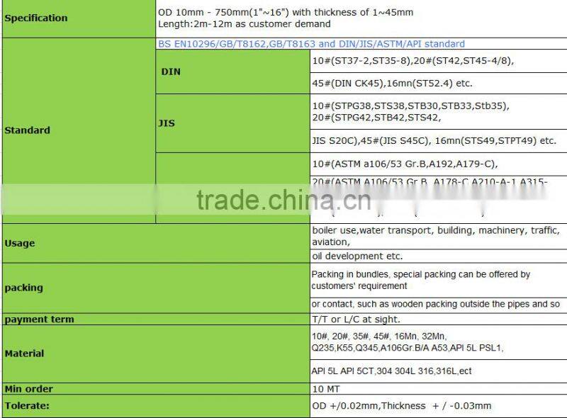 ERW/SSAW/LSAW welded steel pipe