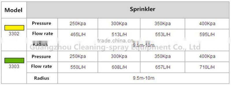 3302 1/2 plastic water sprinkler nozzle