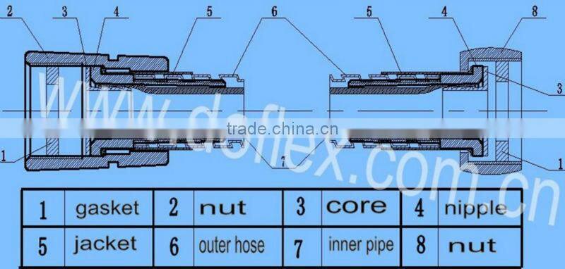 stainless steel braided hose ACS&CE&UPC&NSF certification