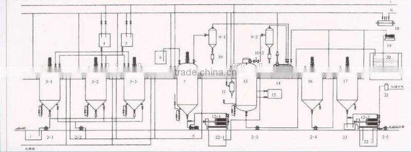 China edible oil extracting/refining machinery