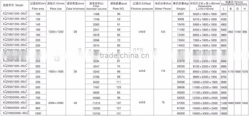 Best selling program controlled automatic chamber filter press price