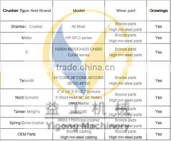 hammer crusher spare parts for impact fine crusher, hammer for sand maker whatsapp008615290435825