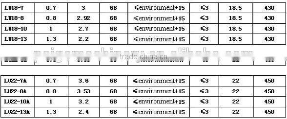 Air Compressor for Nitrogen Generator
