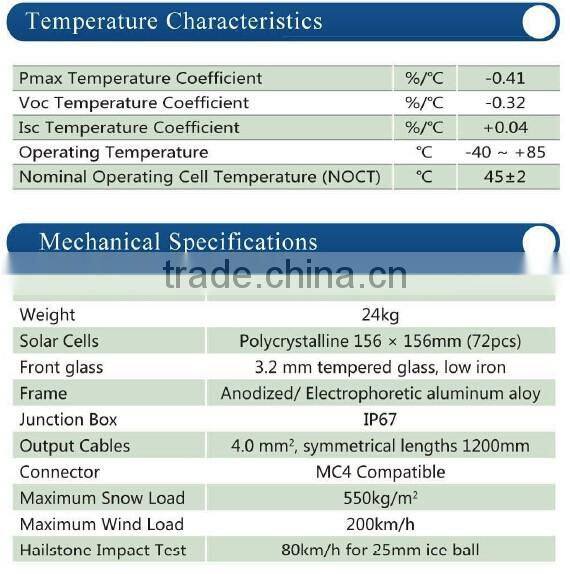 cheap high quality polycrystalline sun power 315 solar panel price