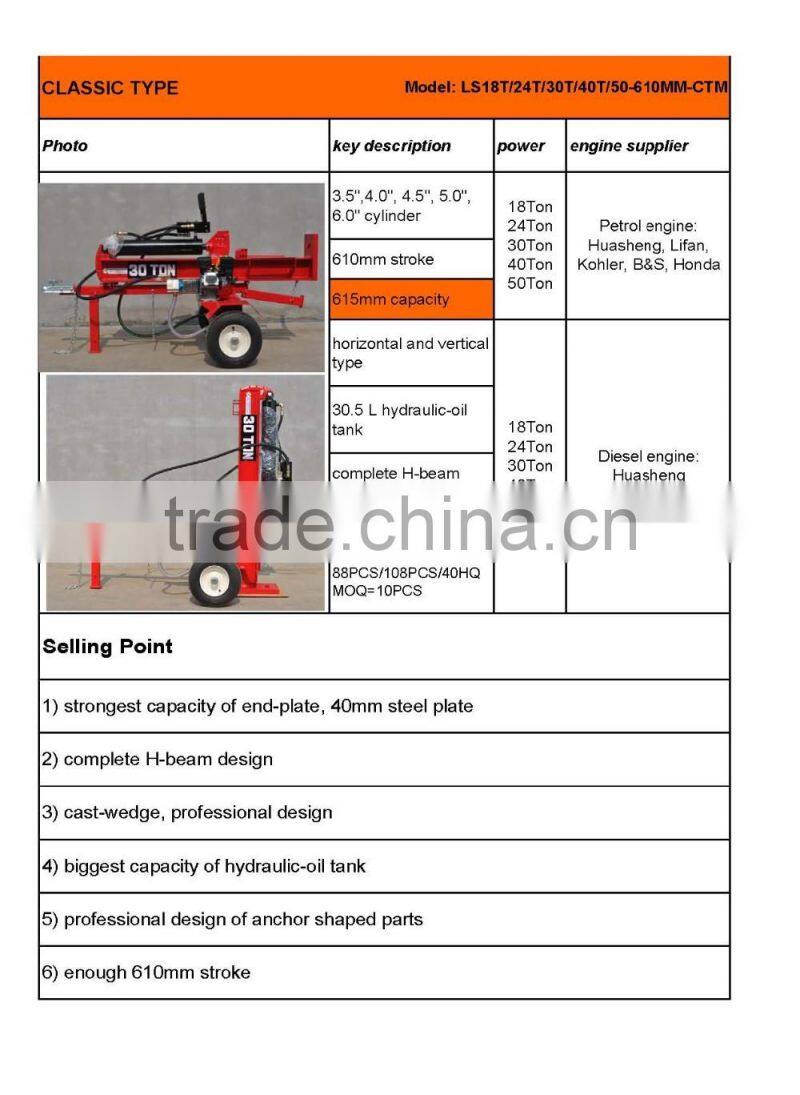 4 stroke faster trailer mounted mechanical hot sale cheap ce approved petrol sawmill machine (B0320)