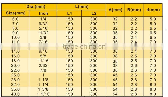8 Pcs Flat Wood Core Drill Bit Set