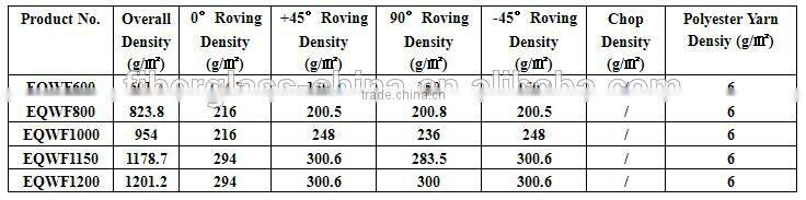 supply No any binder Quadraxial Fabric with mat or without mat