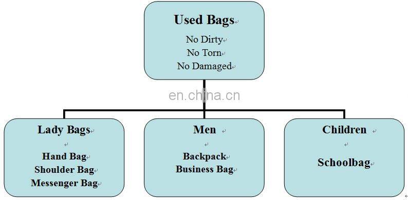 factory directly supply used bags/second hand bags