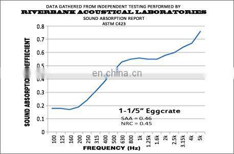 Acoustic Eggcrate Foam