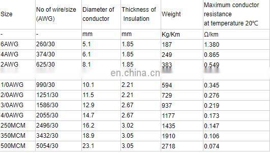 PV1-F/TUV/UL Approved 600/1000v dc solar cable 4mm