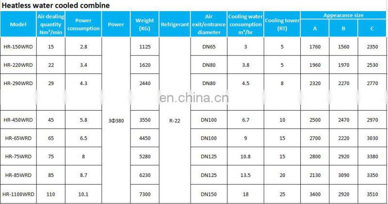 Regenerative heatless desiccant air dryer for Atlas Copco devices