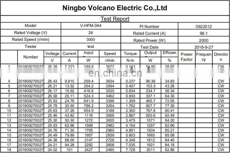 HFM044 24V 2000W 3000RPM 6.37Nm 98.04Amp B3 BLDC Brushless dc motor