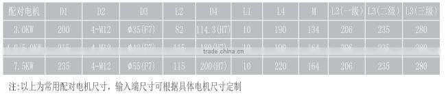 servo and stepper motor planetary gearbox