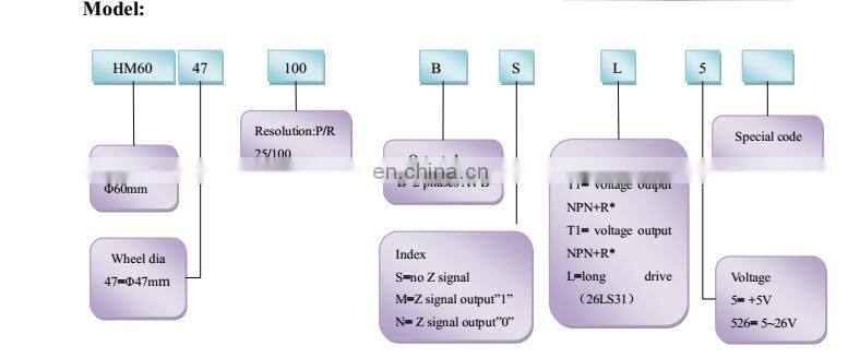 CNC handwheel encoder rotary pulse generator