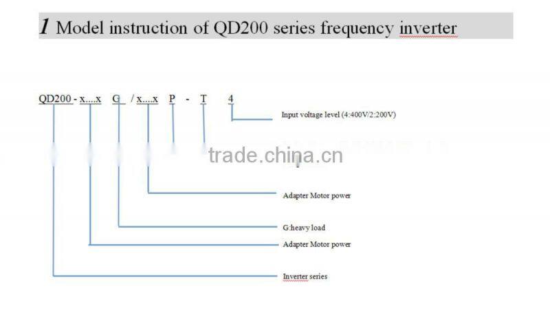 11KW ac 220v input 380v output frequency inverter