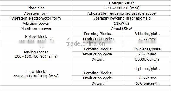 Cougar 2000A semi-automatic block making machine