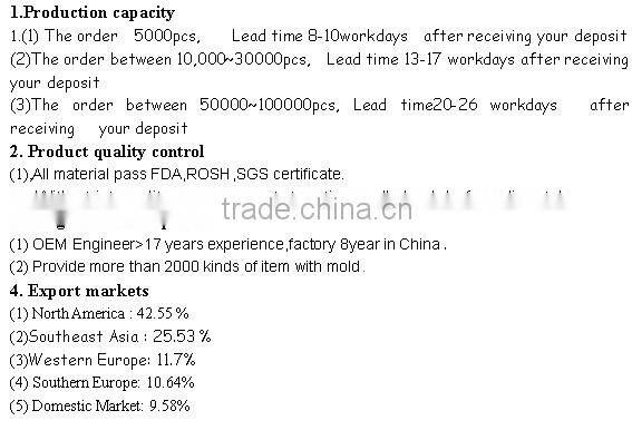 2014 best selling best seller silicone coin /wallet