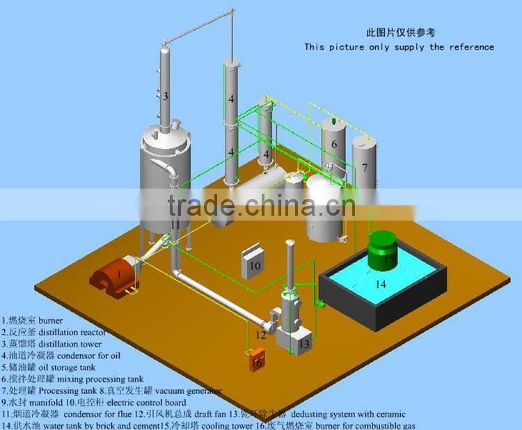 waste engine oil recycling machine waste oil recycling unit recycle oil machine
