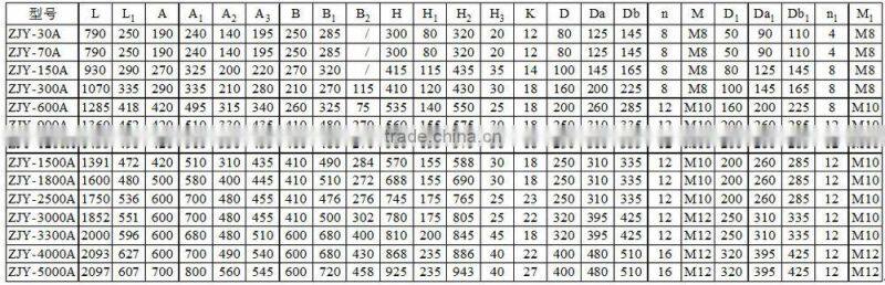 Shanghai Sunny ZJY Series Roots Vacuum Pump/ top quality roots vacuum pump/Roots Pump for sale /Vacuum Pump