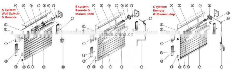 Remote Controlled Roller Shutter for house security