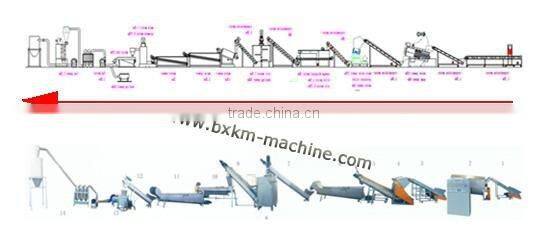 plastic pet bottle crushing machine recycling line