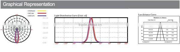 3W 2015 best selling LED garden lights change colors
