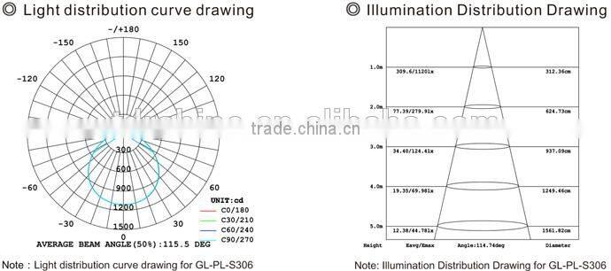 300x600 24W led panel light