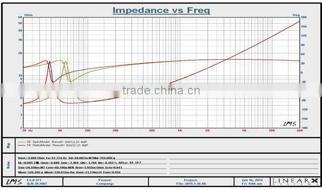 SW12-21BL 12inch 2000W music car speaker, speakers made in china